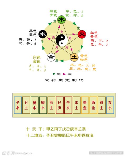 日干五行|天干地支五行对照表 – 天干地支概念